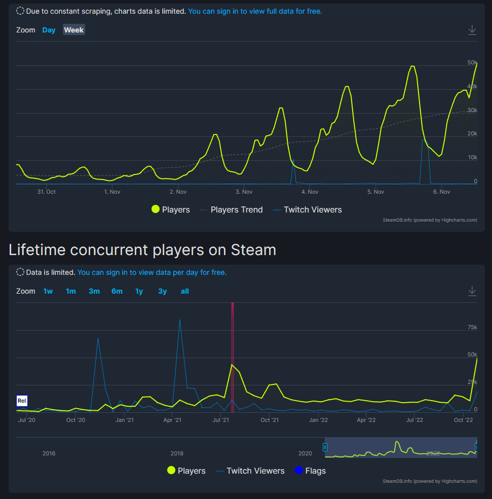 Battlefield 1 se podařilo na Steamu dostat mezi nejprodávanější hry