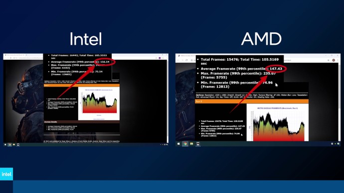 Intel na CES představil nové procesory pro notebooky