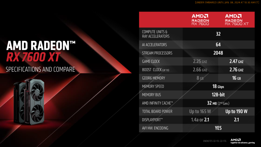 AMD na CES představilo nová APU i další produkty