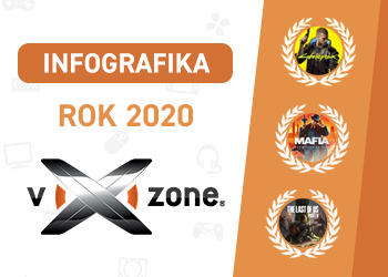 Nejprodávanější hry roku 2020 na Xzone