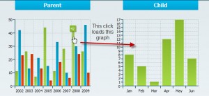 Link between charts and data as you like