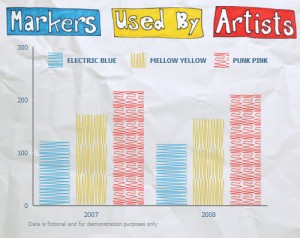 Attn Graphic Designers ZingChart doesn