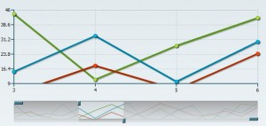 Zooming using a preview window (or right click, bounding box, or JS)