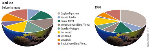 landusebeforehumans