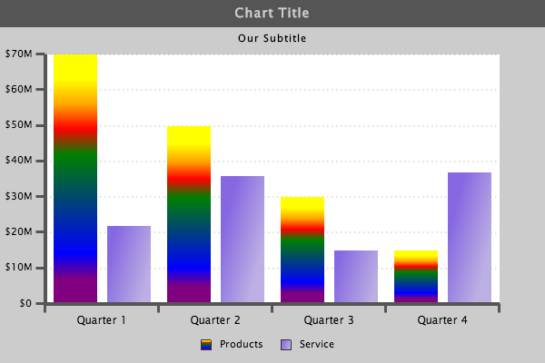 Styled Bar Chart with Gradients