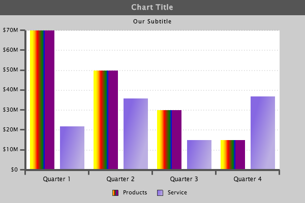 Styled Bar Chart with Gradients