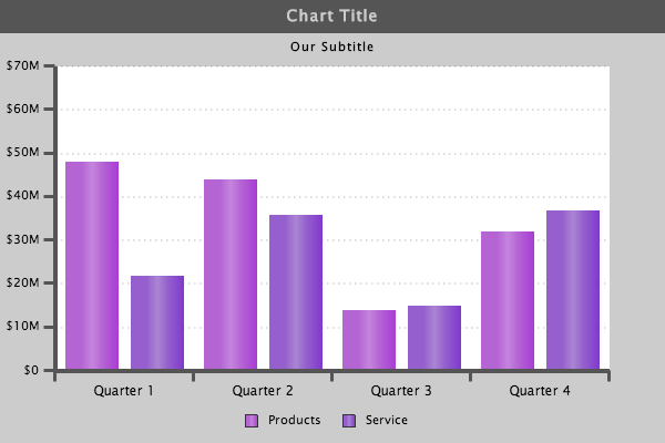 Styled Bar Chart with Gradients