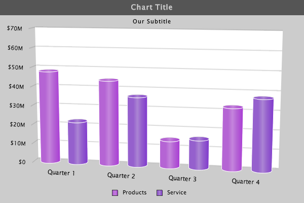 Styled 3D Bar Chart with Gradients