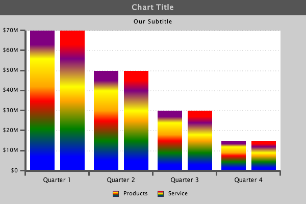 Styled Bar Chart with Gradients