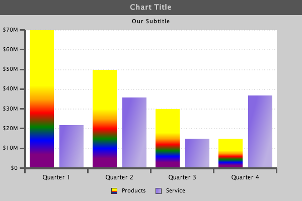 Styled Bar Chart with Gradients