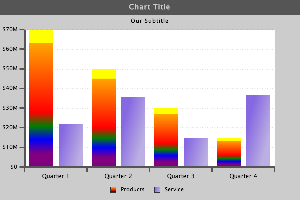 Styled Bar Chart with Gradients
