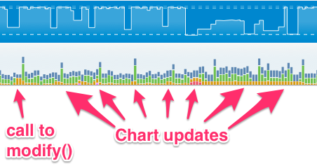 new chart updates