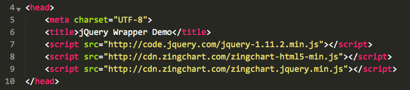 including ZingChart in your jQuery file