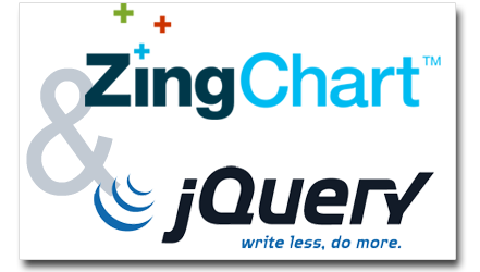 jQuery charts now available with ZingChart wrapper