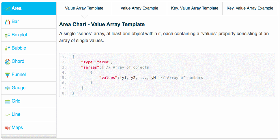 How to Format Series Data in ZingChart