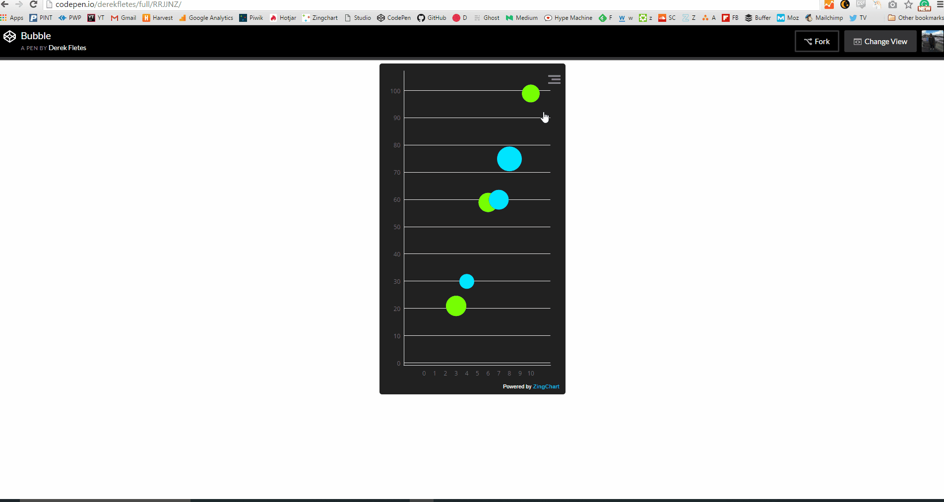 responsive mobile charts with javascript