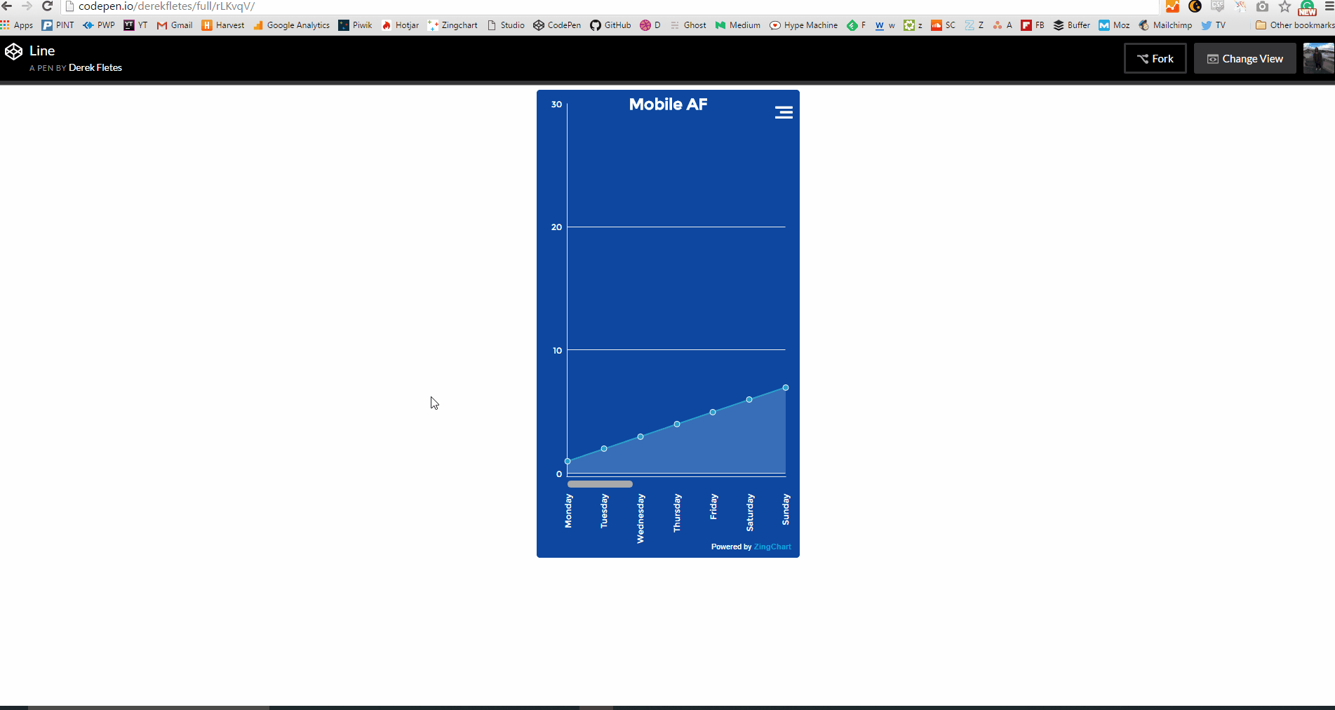 responsive mobile charts with javascript