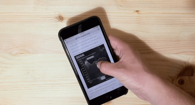 Being Mobile Friendly With ZingChart