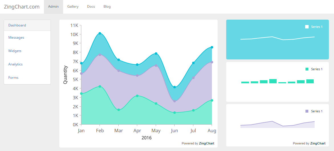 Bootstrap Charts Tutorial