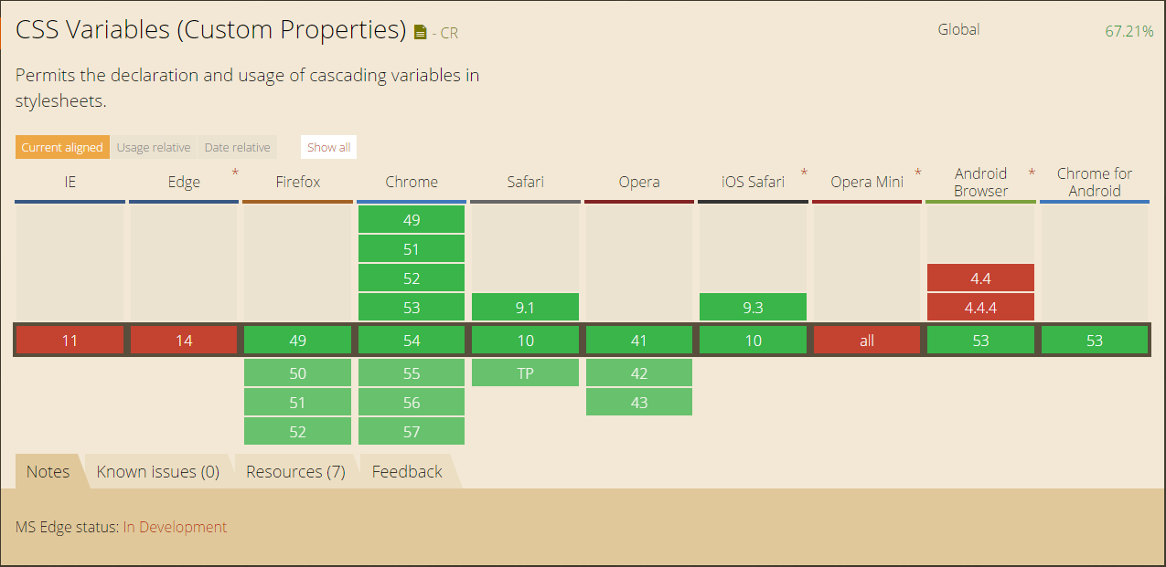 CSS variables