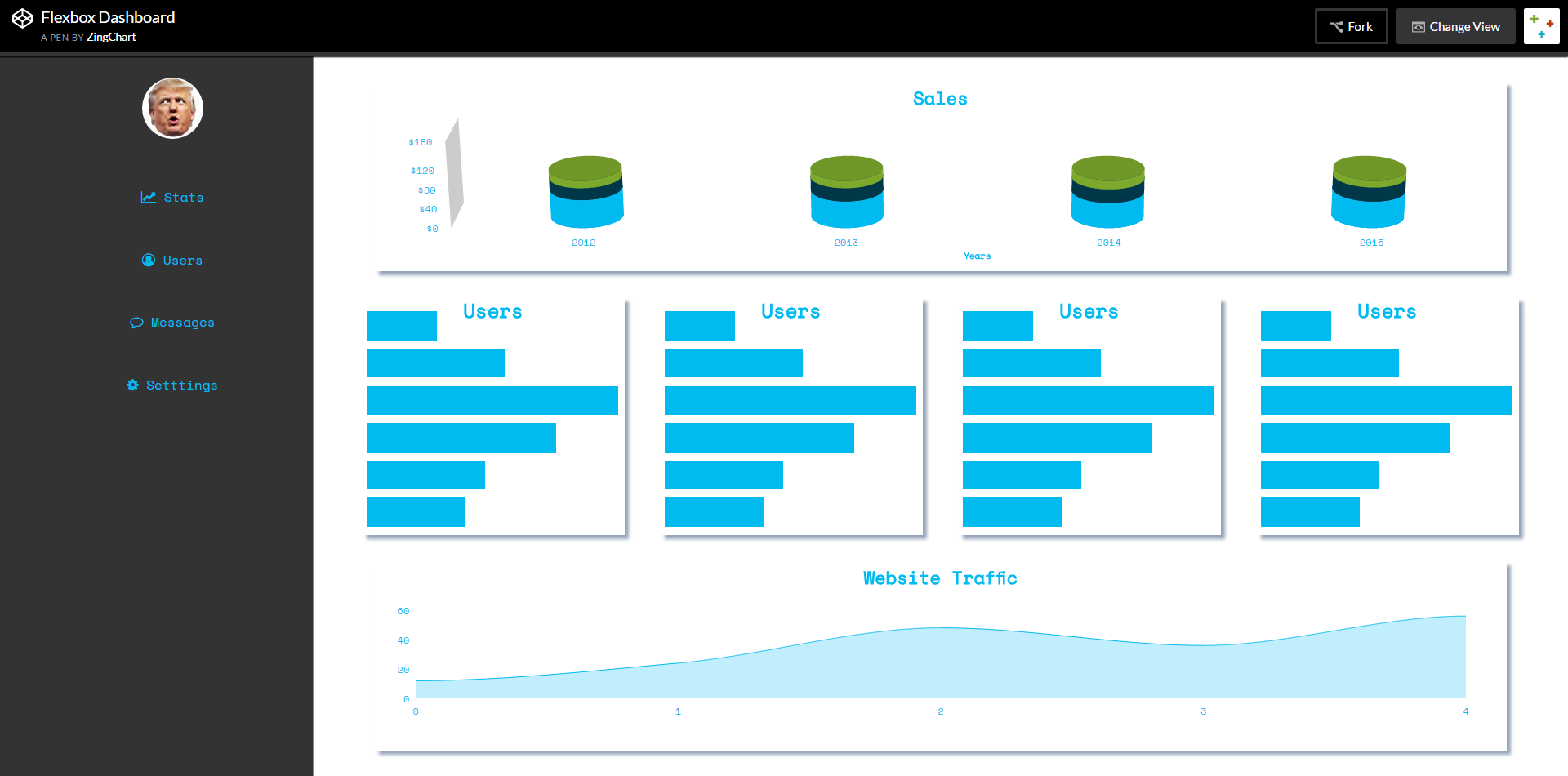 flexbox dashboard