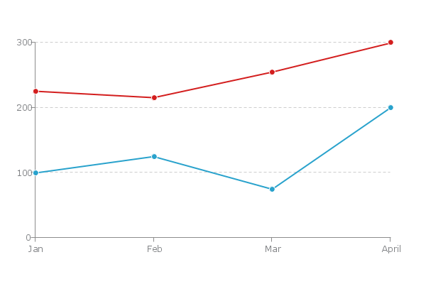 how to make a line chart