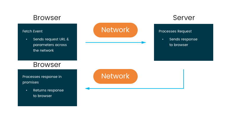 fetch diagram