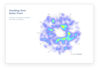 React Native Radar Chart