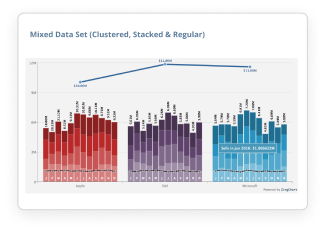 React 3d Charts