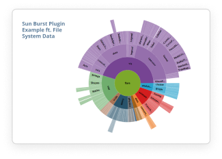 React Spider Chart