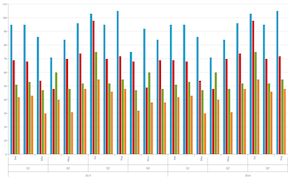 React Bar Chart Example