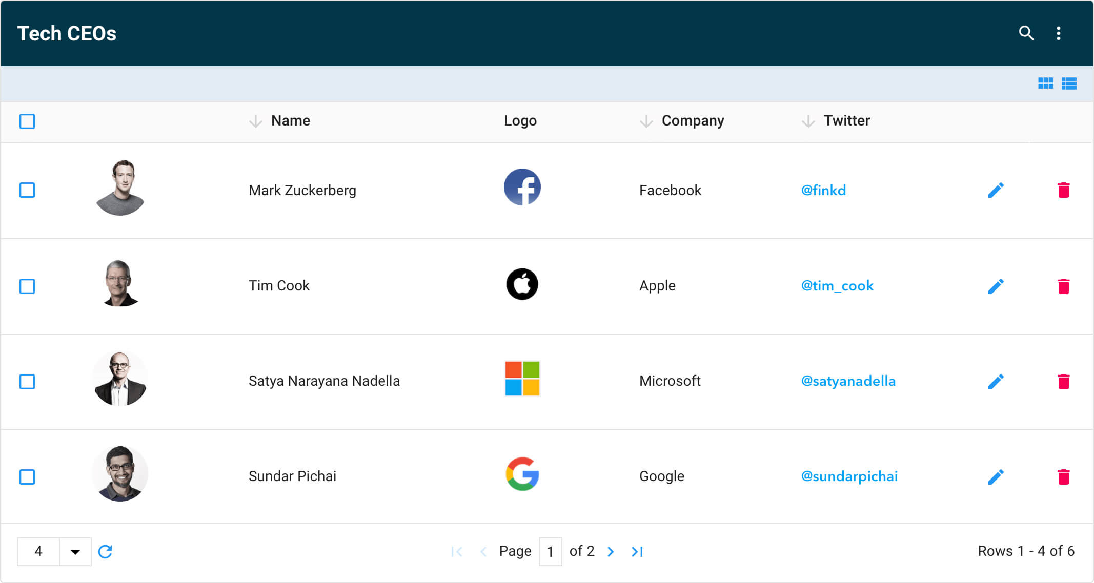 ZingChart - React.JS users: rejoice! The ZingChart team