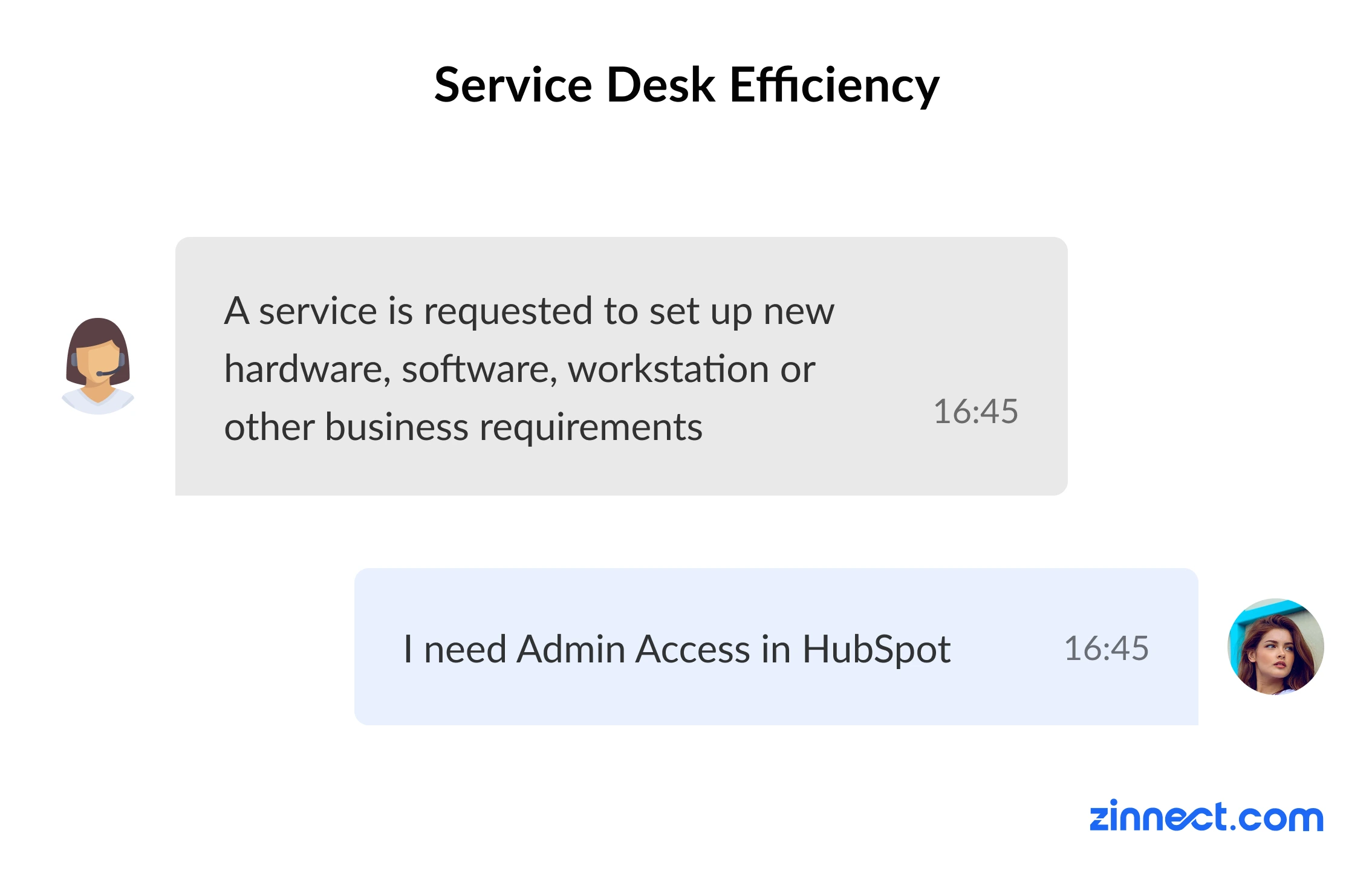 Servicedesk