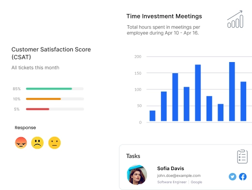 Data Insights