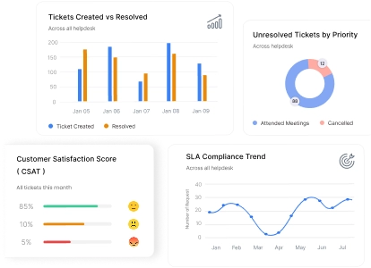 Analytics Dashboards