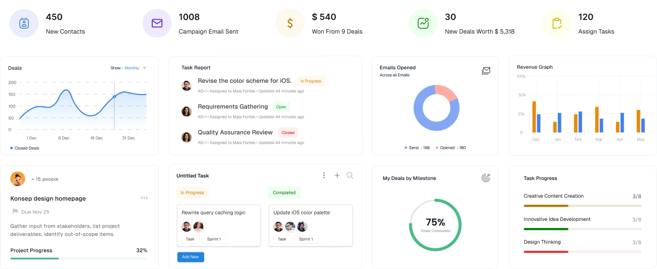 Zinnect CRM