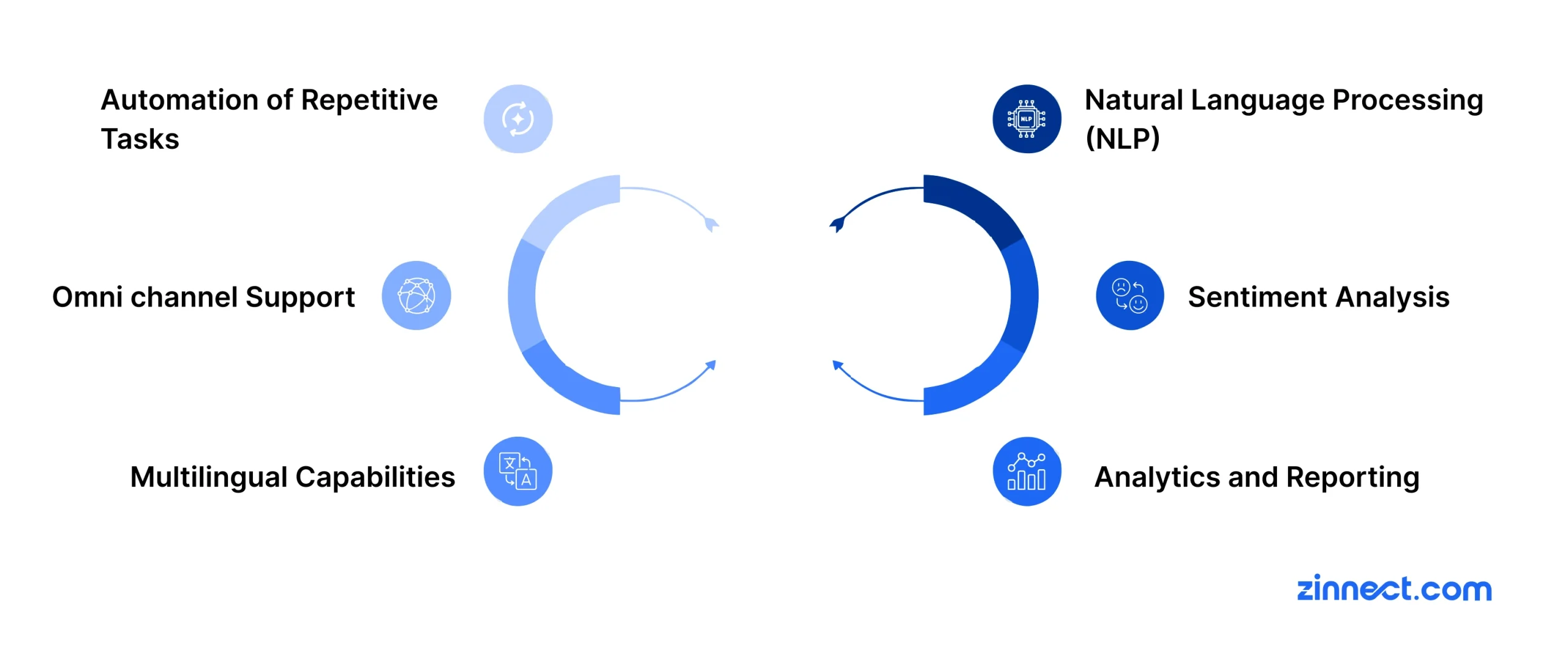Essential AI Features Checklist