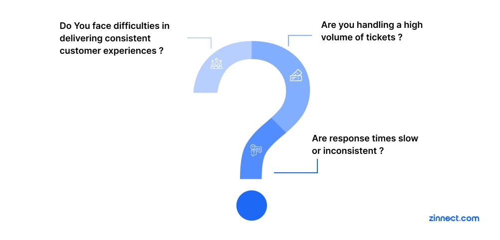 Identify Your Needs