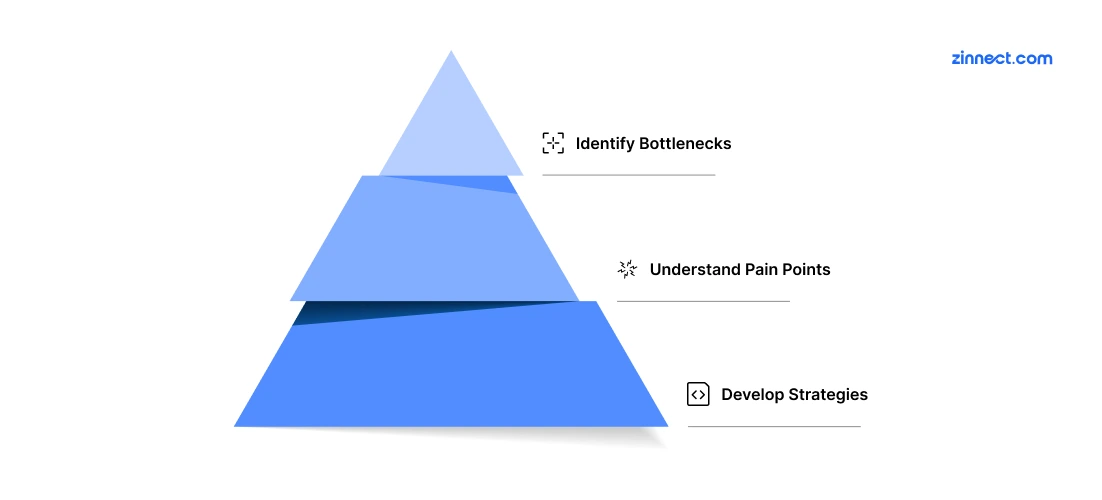 Visualizing the Journey with Data