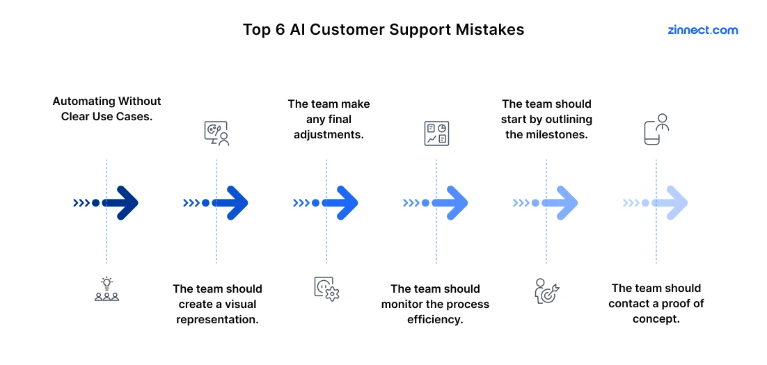 Top 6 AI Customer Support Mistakes