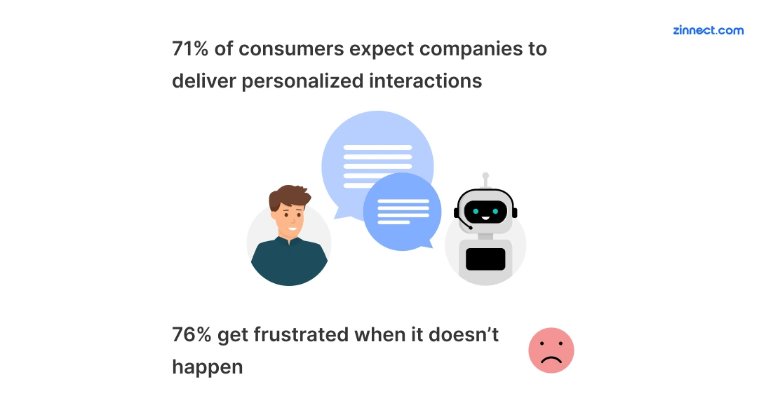 What Customers Expect Today
