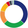 Chromocell Corp. logo