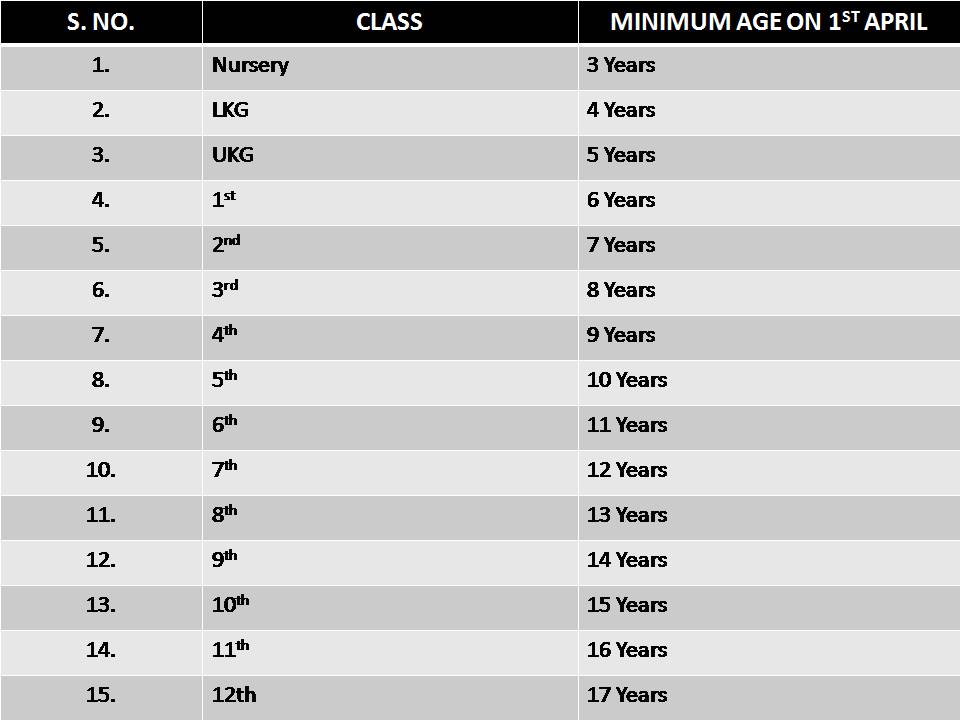 Admission Age Criterion