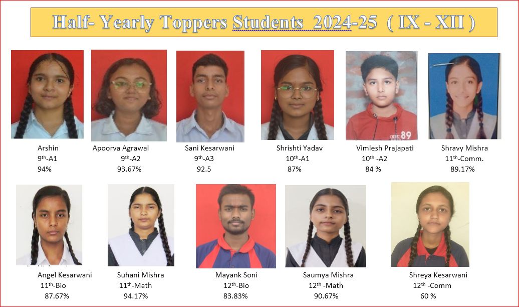 Half-Yearly 2024-25 Toppers Students List