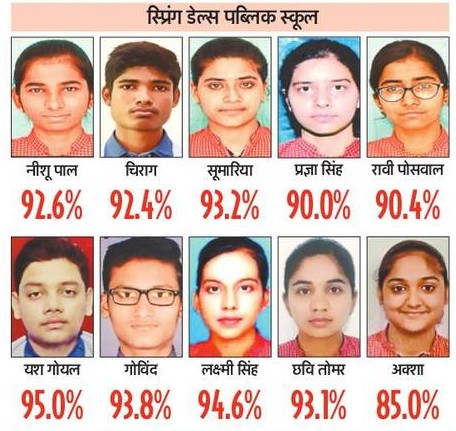 Class XII Result