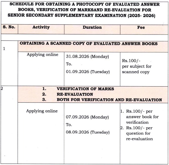 CBSE CLASS-XII Scanned Copy, Marks Verification & Re-evaluation: Important Dates & Fees