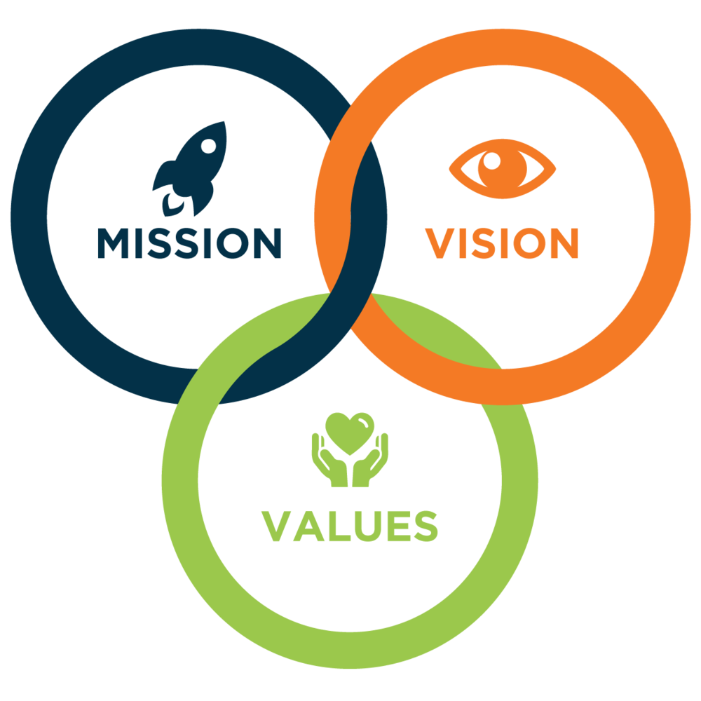 Vision and Mission