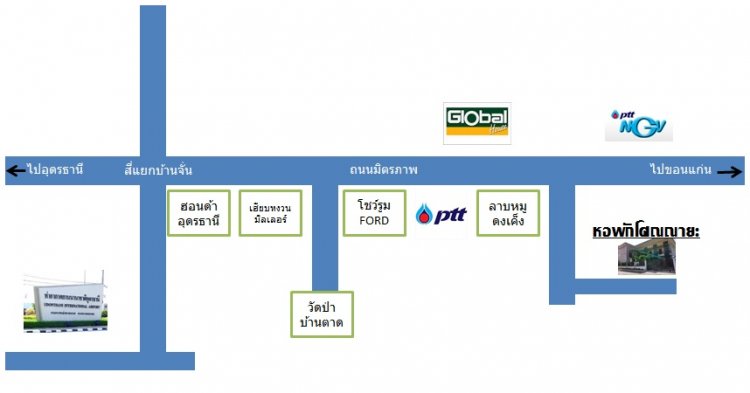 โศณณายะ Sonanya