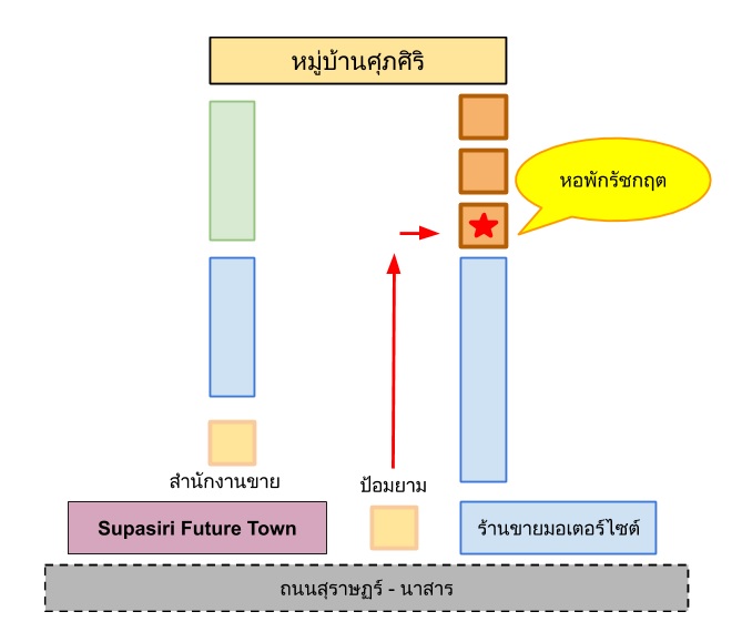 หอพักรัชกฤต Ratchakrit