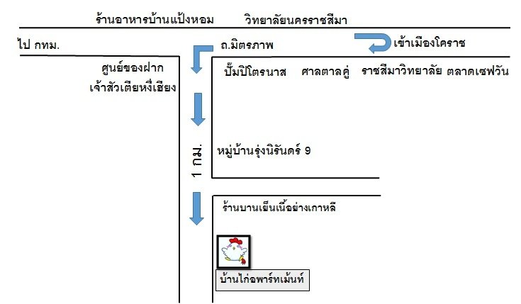 บ้านไก่ อพาร์ทเม้นท์ Baan Kai Apartment